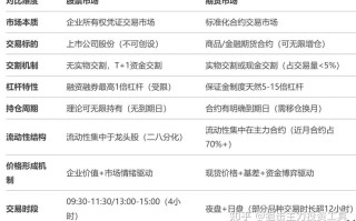 国内期货与国际期货，核心区别在哪？