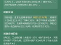 2025白糖期货价格将如何波动？