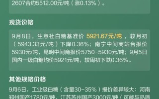 2025白糖期货价格将如何波动？