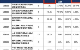 REITs基金怎么买？新手入门指南
