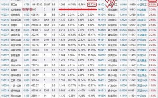 国防基金160630表现如何？值得投资吗？