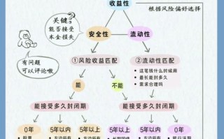 第三方投资理财方式哪种更靠谱？