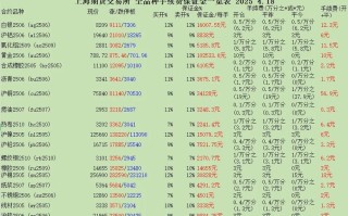 期货开户手续费加一毛，影响大吗？