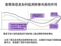 外汇期货如何套期保值？具体操作步骤是什么？