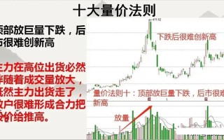 期货震荡行情怎么判断？