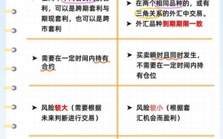 外汇比国际期货的优势