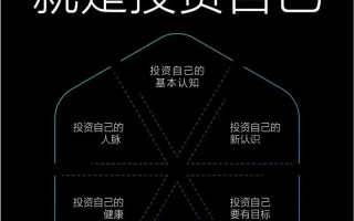 当前最好的投资究竟是什么？