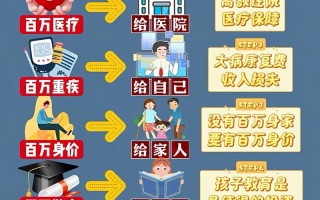 100万投资什么好处