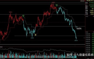 股指期货一手究竟是多少点？