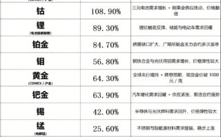 2025期货新品种有哪些值得关注？