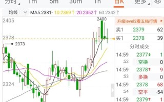 玉米期货过夜交易有何风险与技巧？