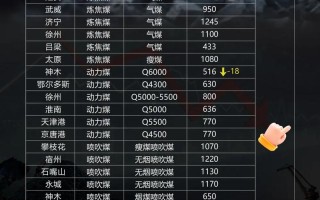 期货动力煤一手交易价是多少？