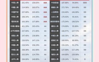 本息保障投资公司排名靠谱吗？