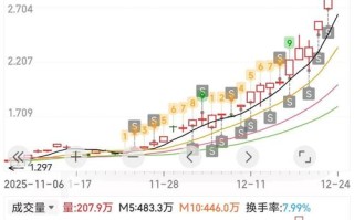 基金161025行情最新走势如何？