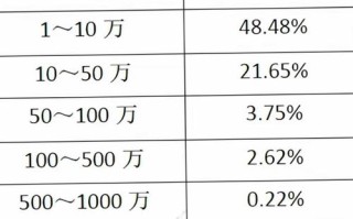 期货 股票 赚钱比例