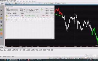 股指期货实战交易系统如何构建？