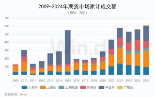 商品期货交易分析报告，后市如何操作？