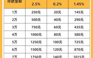 高利息投资理财收益真的安全吗？