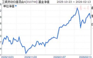 工银环境生态基金净值今日多少？