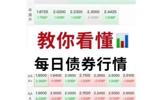 债券收益究竟从何而来？