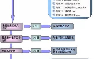 股权投资基金如何投资？