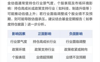 混合基金净值与估值有何不同？