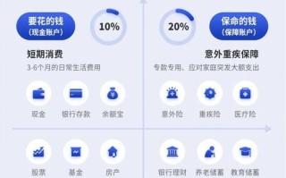 最新家庭在线个人投资，如何安全高效？
