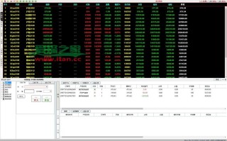 鼎金投资期货行情软件有何优势？