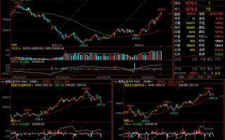 期货日内趋势交易系统如何构建？