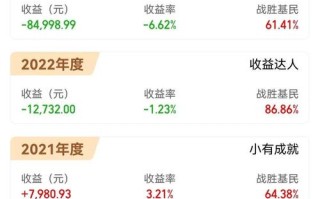 天天基金网590002