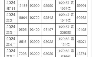 期货沪银一个点具体值多少钱？