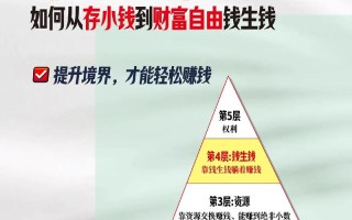 投资理财公司盈利模式是怎样的？