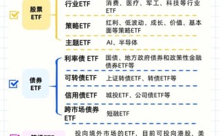 股票和基金，到底有啥不一样？