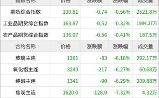 东方财富铁矿石期货行情如何？