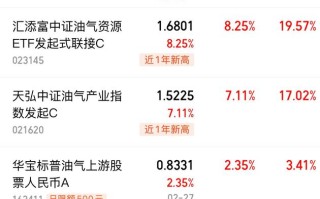 石油基金162411今日净值多少？