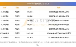 原油期货用美元买卖吗