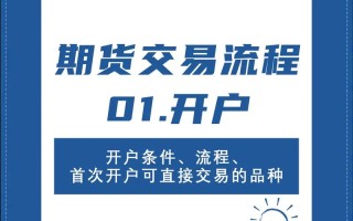 北京期货公司期货开户流程复杂吗？