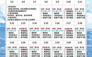 基金从业考什么时候开始