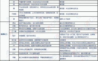 广发期货可交易哪些期货品种？