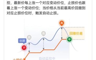 期货止损具体操作方法是怎样的？