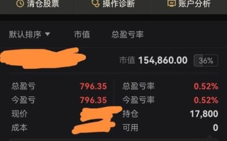 月薪20000投资理财