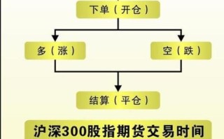 股指期货都有哪些品种