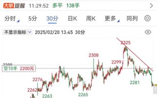 玉米期货基本面现状如何？