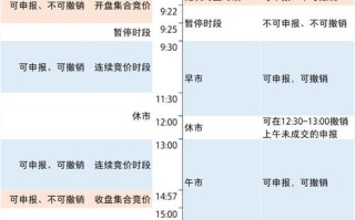 投资人们，投资收益到底啥时候算确认啊？