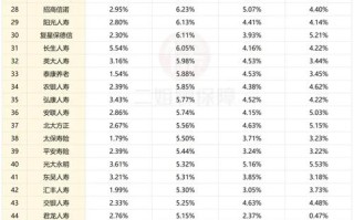理财投资公司排名怎么选？
