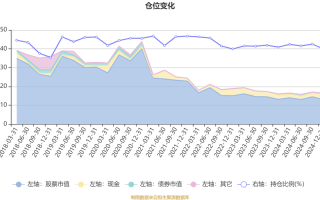 景顺长城蓝筹基金净值