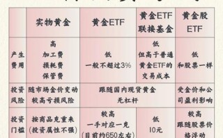 有哪些低投入致富小项目推荐？