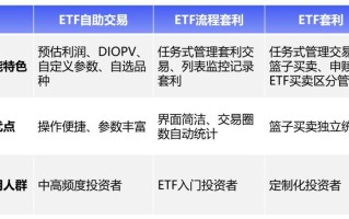 ETF股指期货套利如何实现？