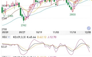 玉米期货1709走势将如何？