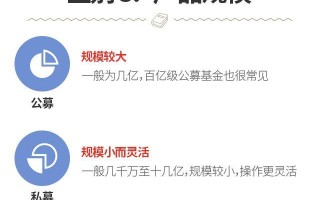 私募和私募基金有何本质区别？